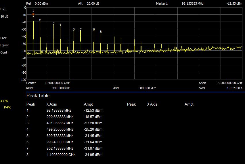 Output spectrum of 100 MHz, unfiltered output