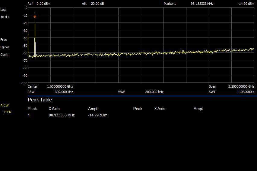 Output spectrum of 100 MHz, filtered output