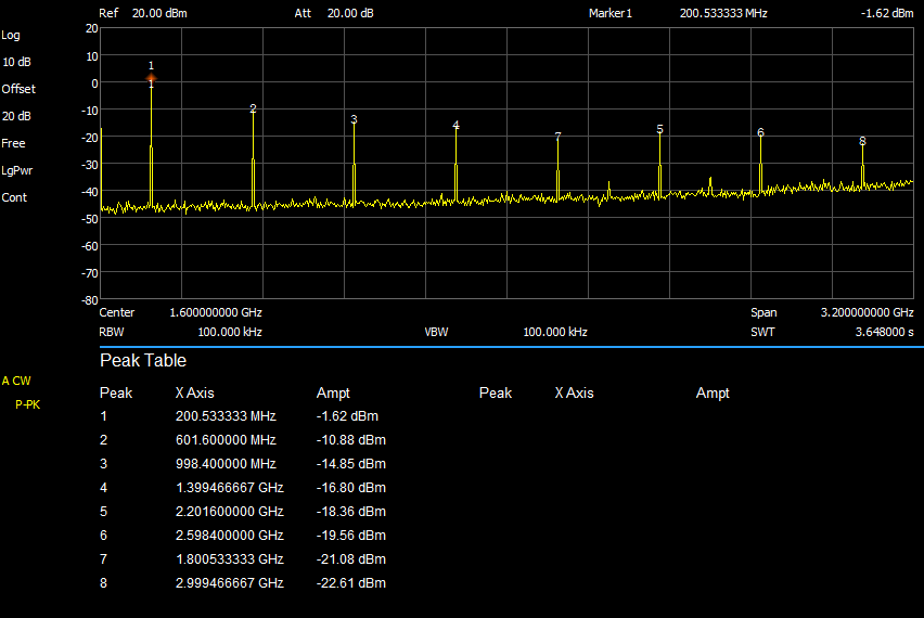 200 MHz output spectrum