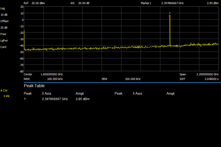 2.4 GHz output spectrum