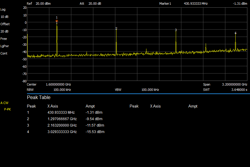 433 MHz output spectrum