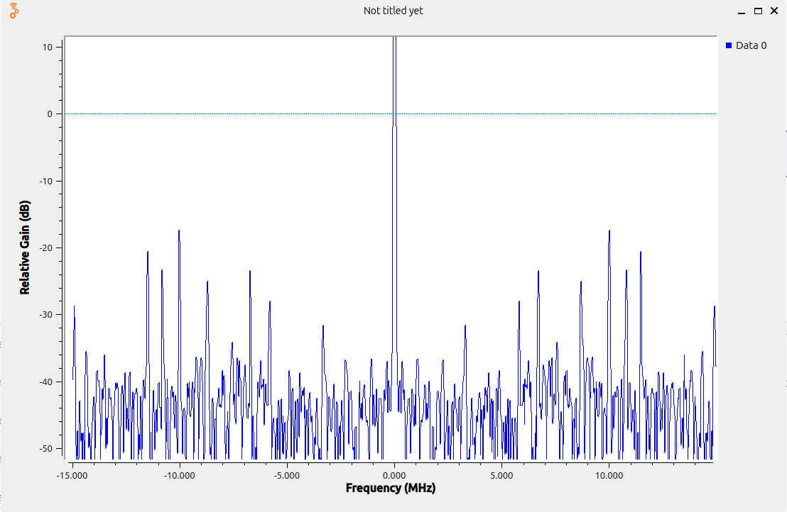 Spectrum clearly showing a couple of stations which can be received clearly