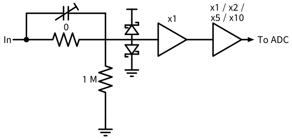 Schematic of modified input circuit